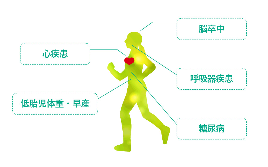 歯周病治療について